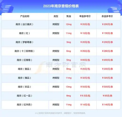 2023年南京九五之尊多少钱一条南京香烟价格表