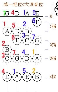 小提琴把位图