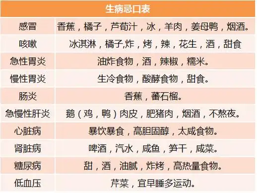 什么症状告诉你你快要生病了呢?