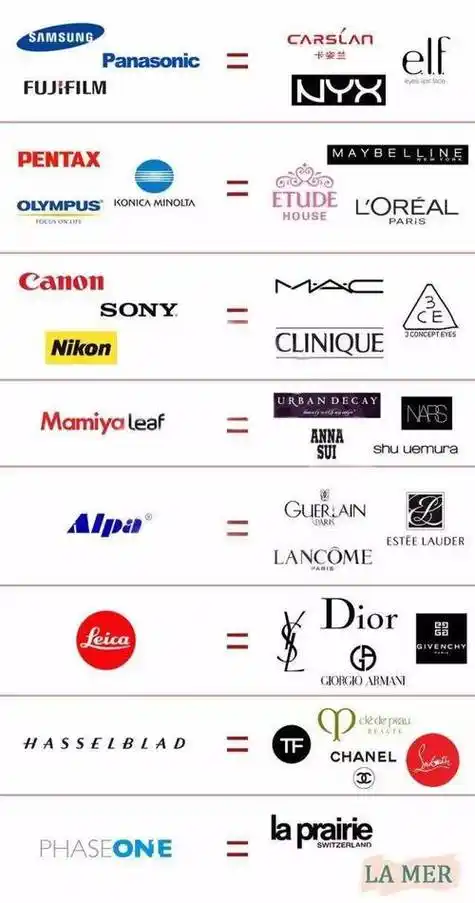 化妆品品牌中英文对照(化妆品品牌英文缩写)