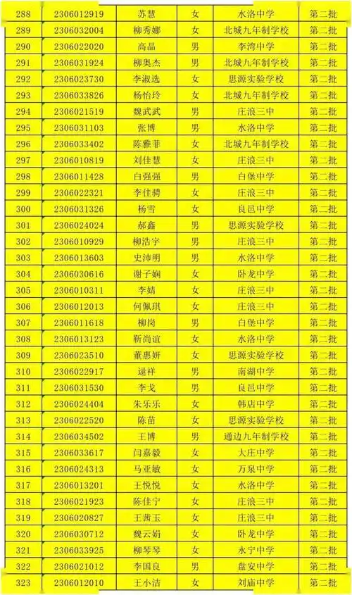 紫荆中学榜示67_庄浪_分数线_我校