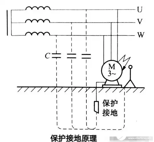 一文知道保护接地和保护接零的区别