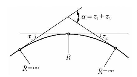 【概念讲解】道路平曲线概念