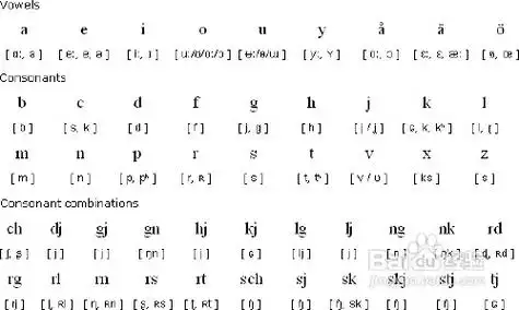 瑞典语发音方法