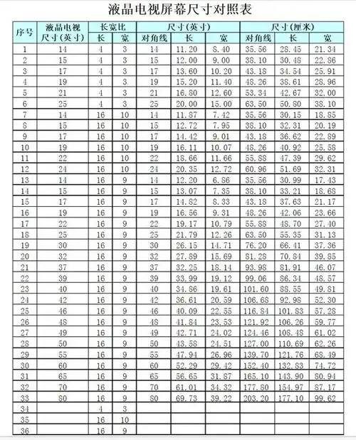 液晶电视屏幕尺寸对照表