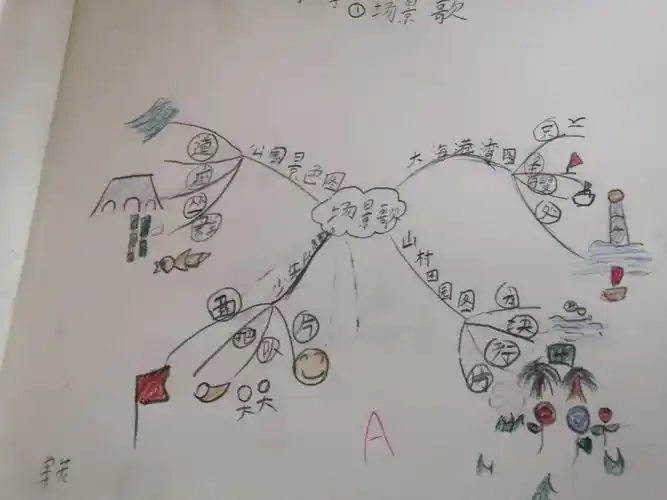 思维之花,静静绽放(二) ———实验艺术小学二(3)班语文思维导图作品