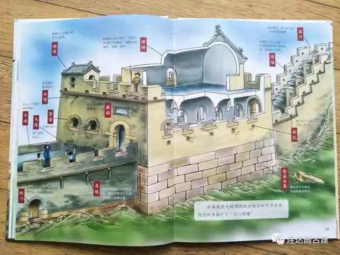 结构也进行了前所未有的详细讲解关于长城建筑本身都带孩子们梳理了