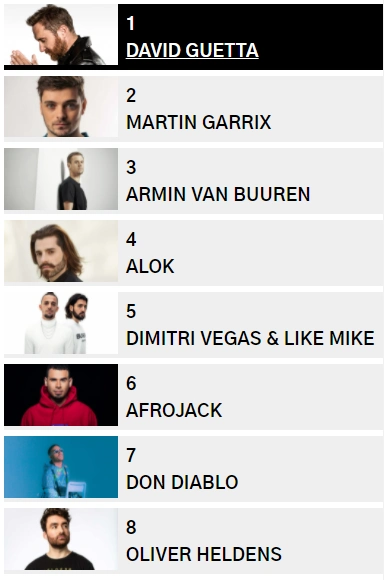 九位华人入榜百大dj中国电音新力量