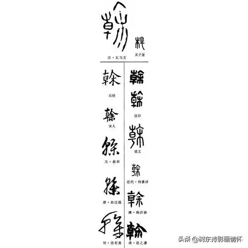 看"乾"字演变,解"乾"字本义,祝福考生金榜题名定乾坤