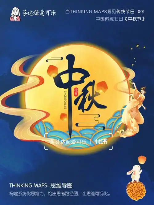 中国传统节日八月十五中秋节日思维导图
