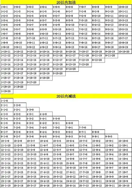 10以内-20以内加减法口诀表