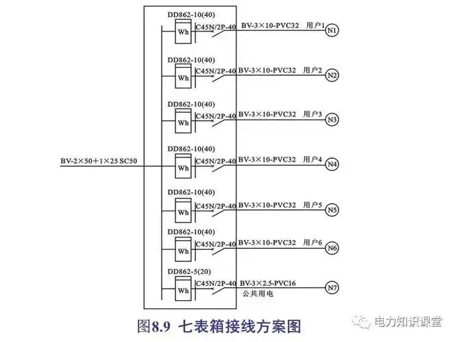 电气分享总分配电箱系统图