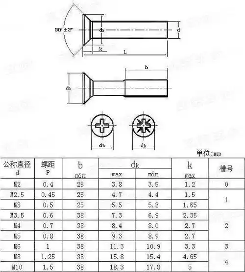 美标沉头螺钉型式与规格尺寸对照表_长度_螺纹_问题