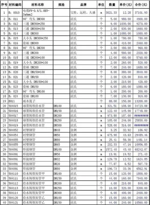 室外水电-表2-12 乙供材料汇总表