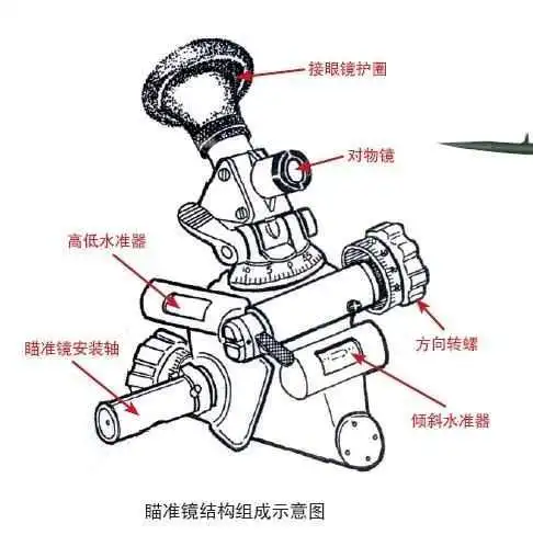 (迫击炮瞄准镜结构)有人会说60毫米的迫击炮会不会杀伤力太小了,其实