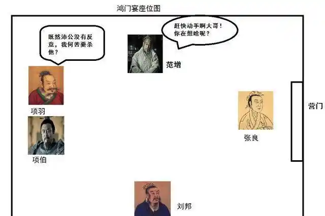 鸿门宴上的座位到底有何玄机