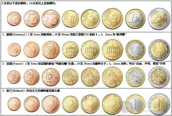 各国欧元硬币图案-金投网 (手机金投网 m.cngold.org)