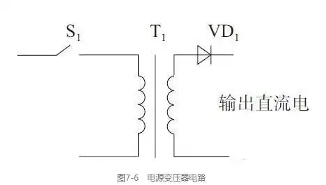 图7-6所示为简单的电源变压器电路,电路中s1是变压器的电源开关,t1是