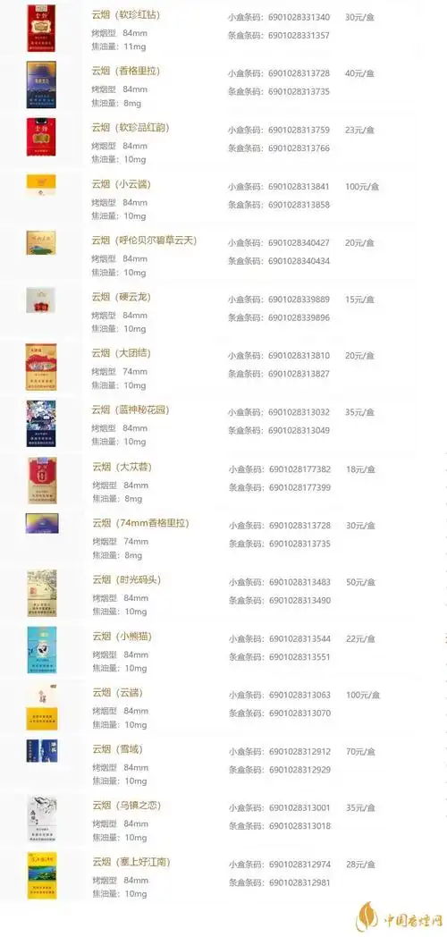 云烟香烟价格表图一览 云烟香烟种类大全(70种)