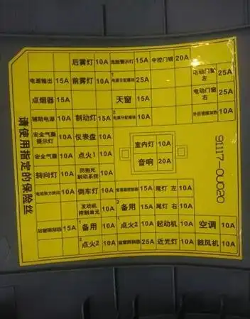 保险盒里哪一个是常电?