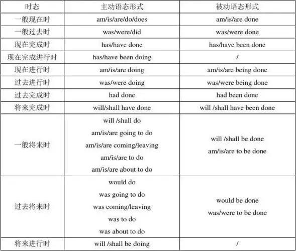 高一b1u3-4被动语态2