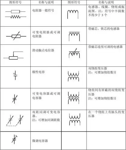 电阻器,电容器,电感器和变压器
