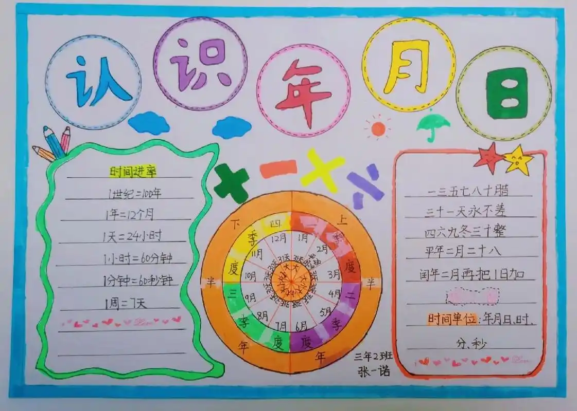 快收藏起来吧 97三年级下数学知识点:认识年月日 97一副手抄报一