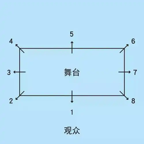 学习舞蹈中最常用的八个空间方位