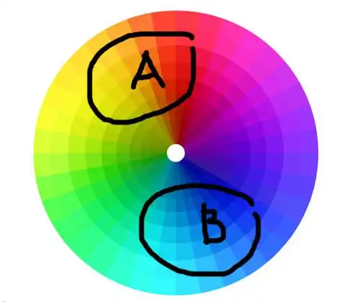 看下面的色温图可知,肤色是暖色区,而青蓝色是冷色区———大脑对冷暖