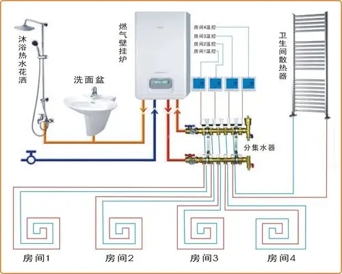 地暖施工准备→材料准备→安装地暖分水器→连接主管→铺设保温层
