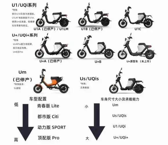 二:小牛电动车怎么选