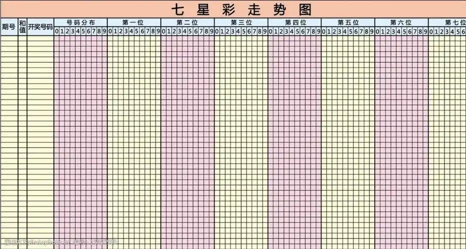 七星彩走势图图片