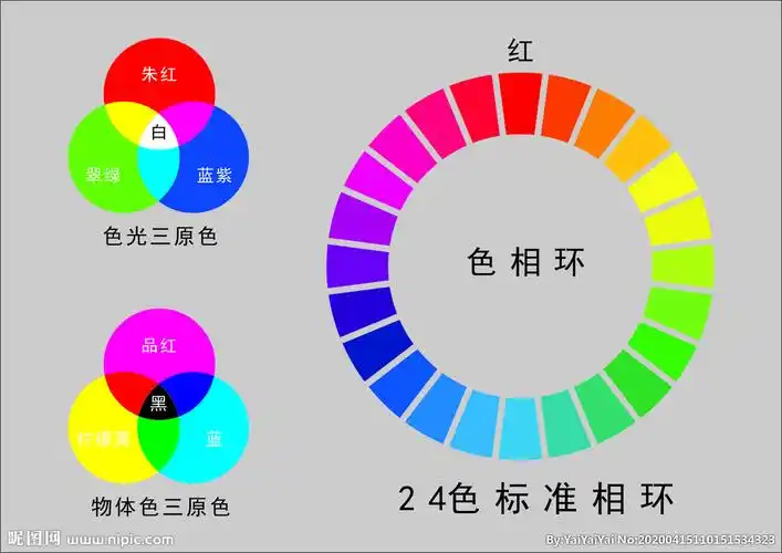 色相环图片