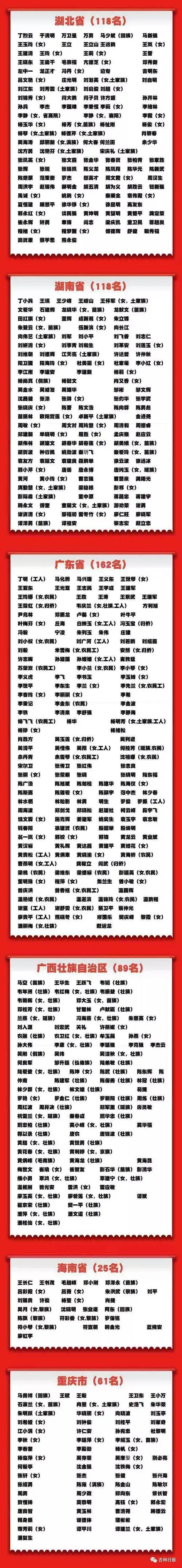 31省市区全国人大代表全名单收藏