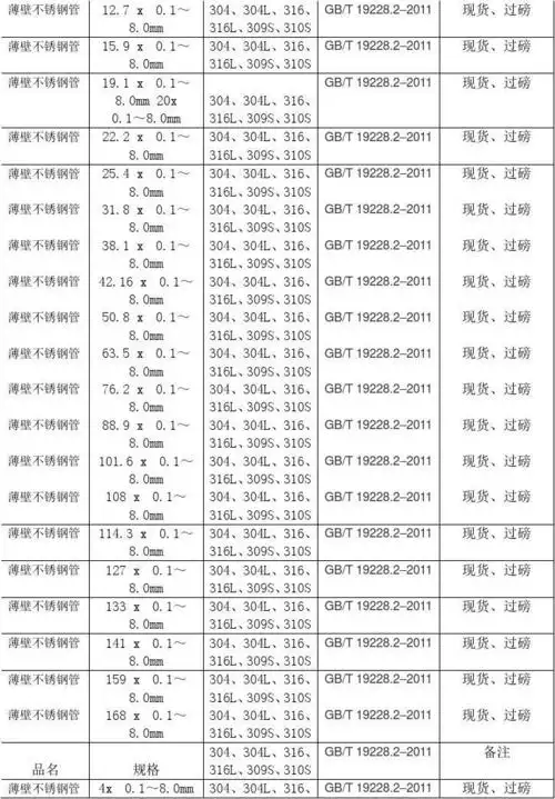 薄壁不锈钢管规格型号大全【详情】