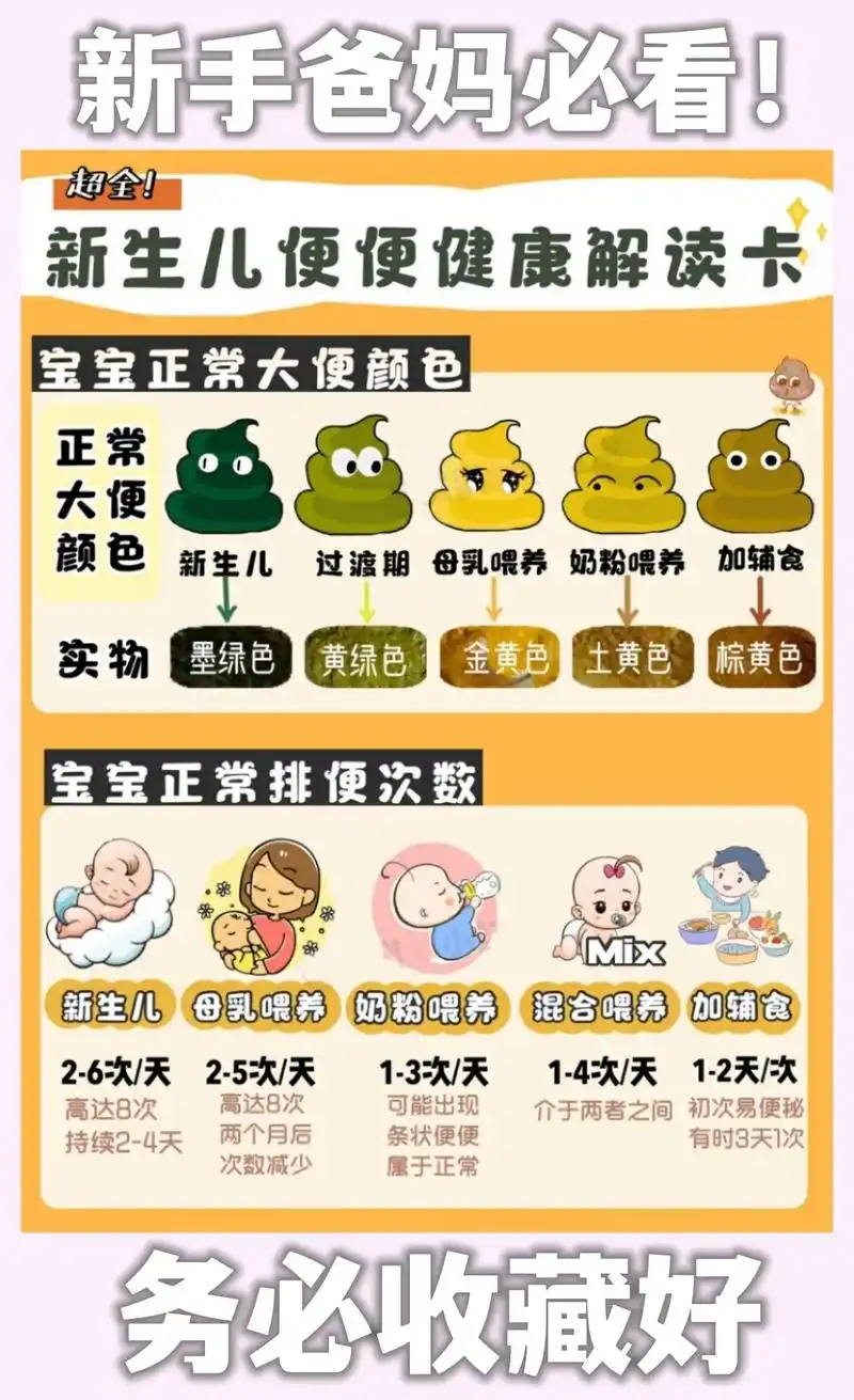 宝宝便便不同形状颜色代表着什么?#新生儿 #婴儿 #育儿分享 - 抖音