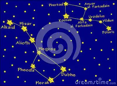 小熊座代表什么星座,天空常见星座对照图,十二星座星空图