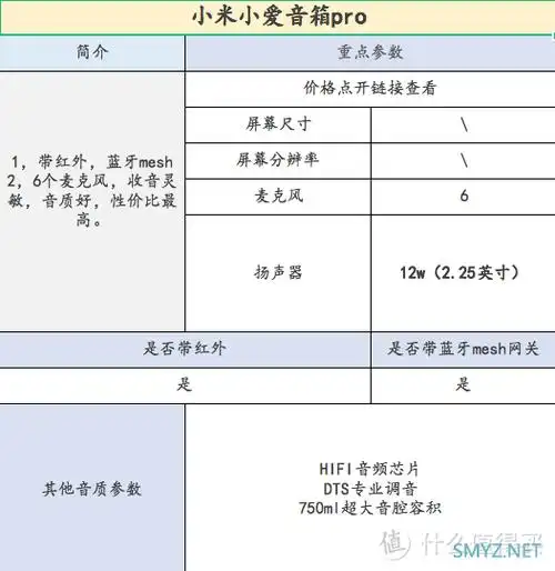 哪款小爱同学值得买小爱同学智能音箱选购攻略