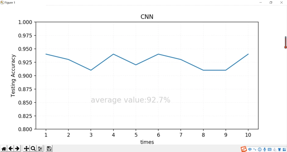 matplotlib单(多)组数据直接生成折线图