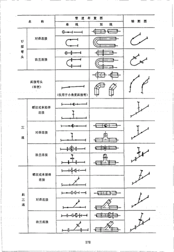 33-1992 管道布置图和轴测图上管子,管件,阀门及管道特殊件图例.pdf