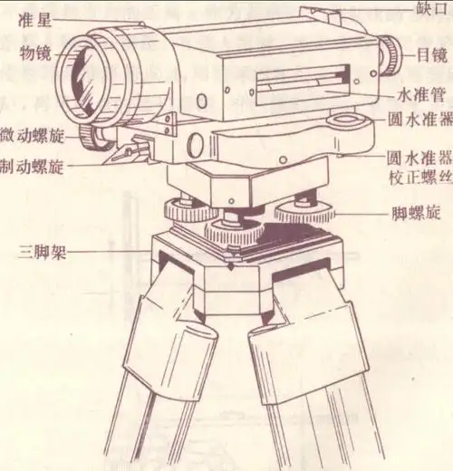 水准仪