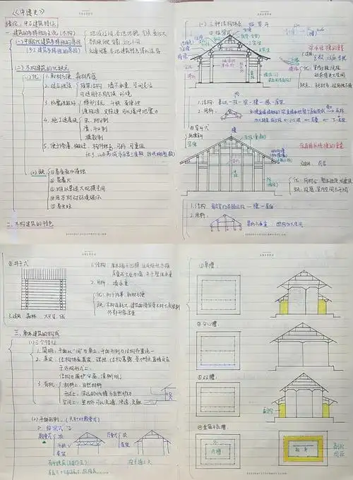 中国古代建筑特征: 建筑的多样性与主流