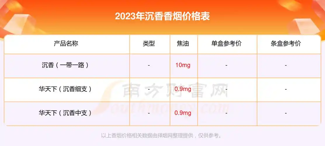 沉香细支烟多少钱一包2023沉香香烟价格表