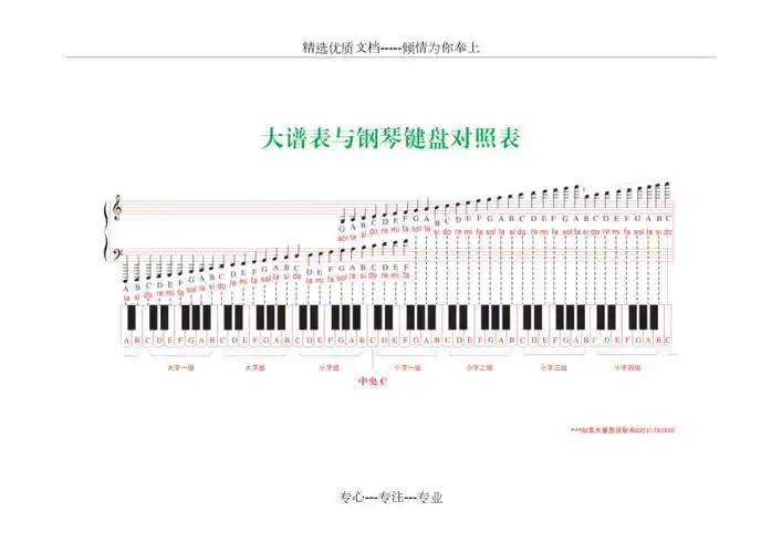 高清版88键钢琴与五线谱对照图