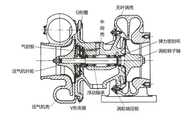 柴油机涡轮增压器拆装顺序图与注意事项说明
