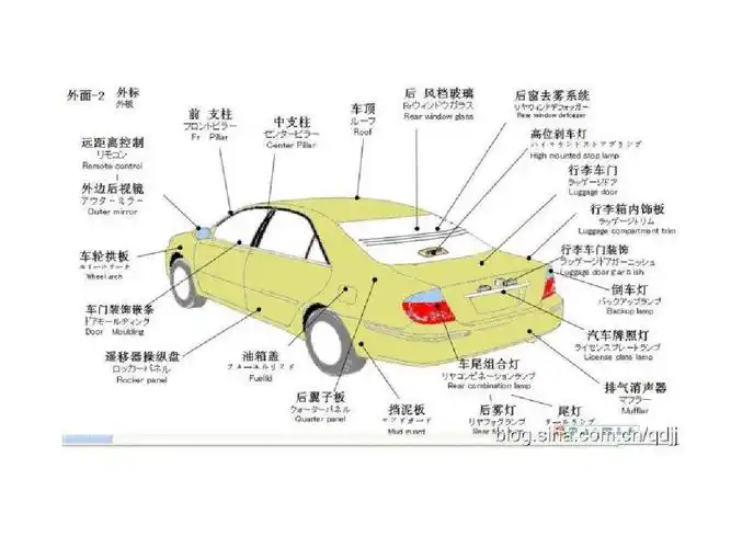 汽车内部结构ppt