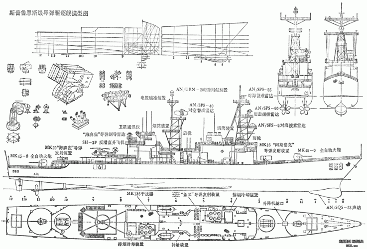 1:120斯普鲁恩斯