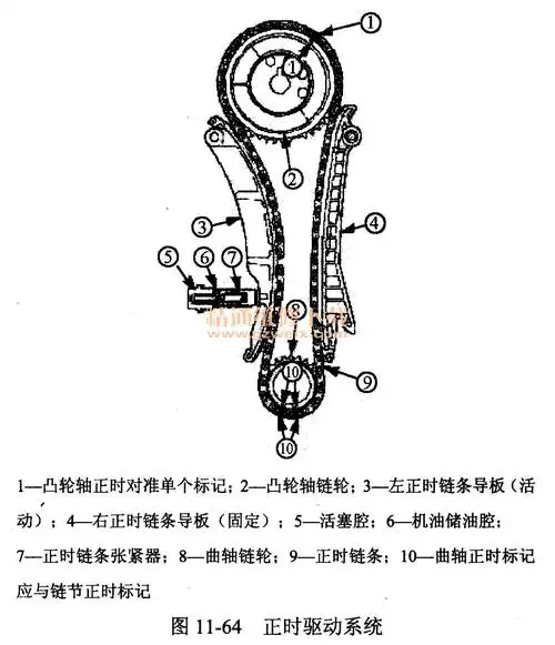 奇瑞旗云ca47516l发动机正时校对方法