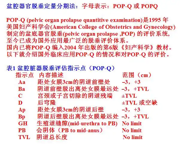 popq医学上是什么意思?