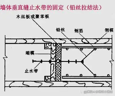 中埋式橡胶止水带怎么固定